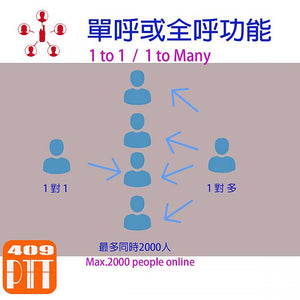 409PTT Network walkie talkie 1 year plan - For Renewal Users - GadgetiCloud