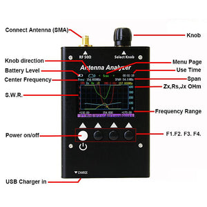 SURECOM Antenna Analyzer SA250 132-173 200-260 400-519MHz - GadgetiCloud